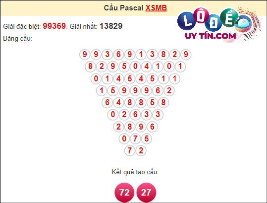 Soi cầu Pascal XSMB ngày 22 tháng 4 
