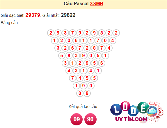 Soi cầu Pascal XSMB ngày 27 tháng 4 