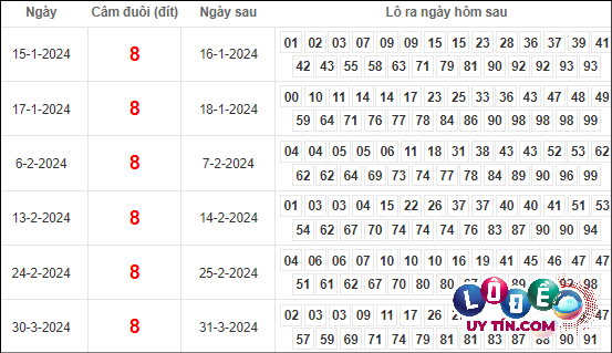 soi cầu lô đề mb