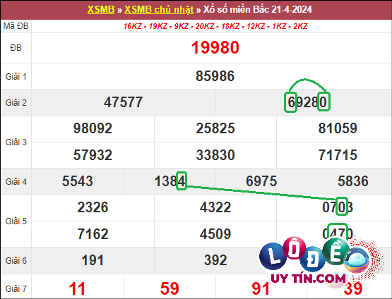 Soi cầu bạch thủ lô XSMB hôm nay ngày 28/4/2024