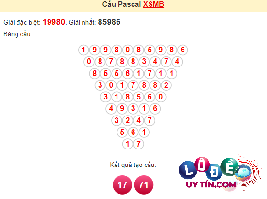 Soi cầu Pascal XSMB ngày 28 tháng 4 