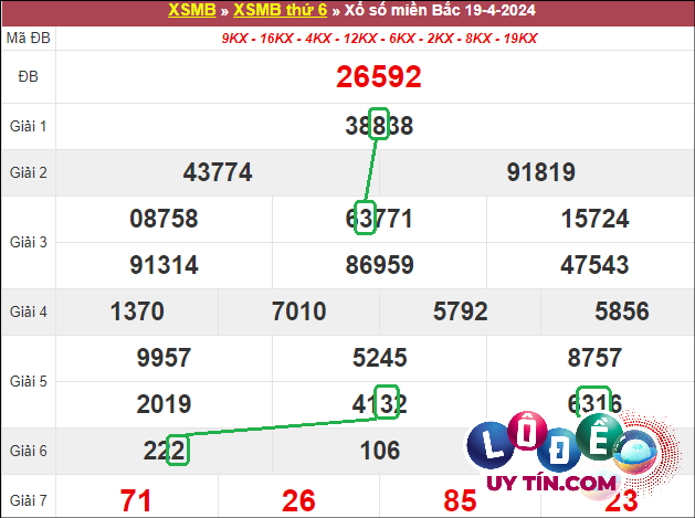 Soi cầu bạch thủ lô XSMB hôm nay ngày 26/4/2024