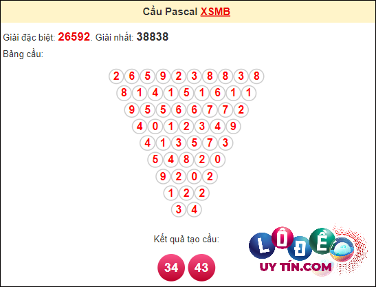 Soi cầu Pascal XSMB ngày 26 tháng 4 
