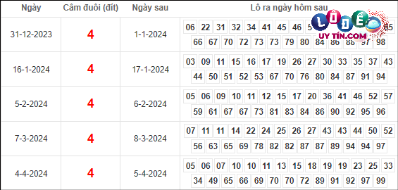 bắt cầu siêu chuẩn