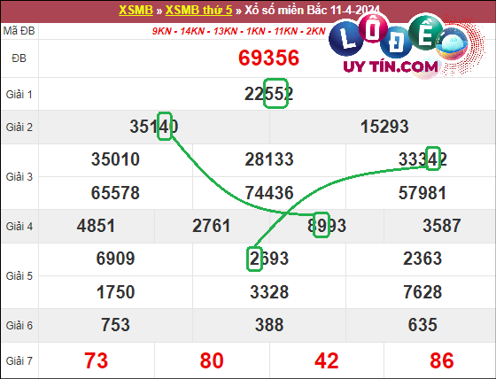 Soi cầu bạch thủ lô XSMB hôm nay ngày 18/4/2024