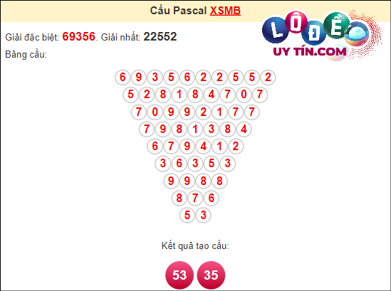 Soi cầu Pascale XSMB ngày 18 tháng 4 