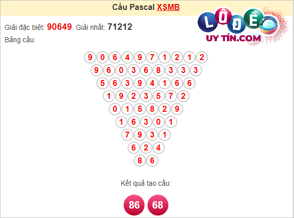 Soi cầu Pascal XSMB ngày 20 tháng 4 