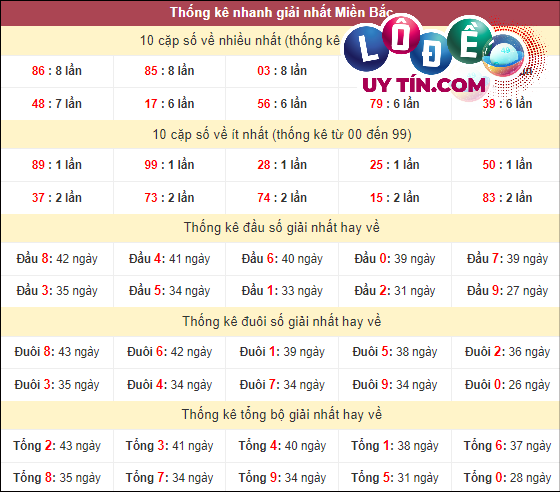 soi cầu lô miền bắc chuẩn