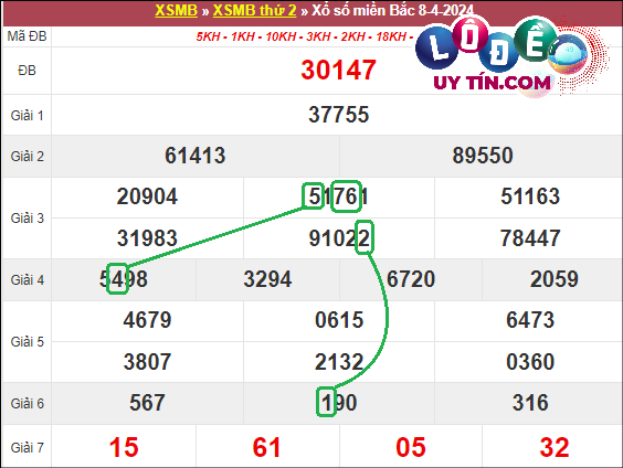 Soi cầu bạch thủ lô XSMB hôm nay ngày 15/4/2024