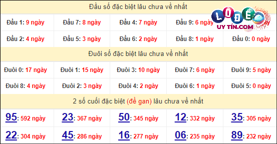 Thống kê nhanh Đắk Nông ngày 20/4