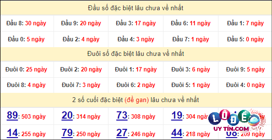 Thống kê nhanh đài Hậu Giang ngày 27/4