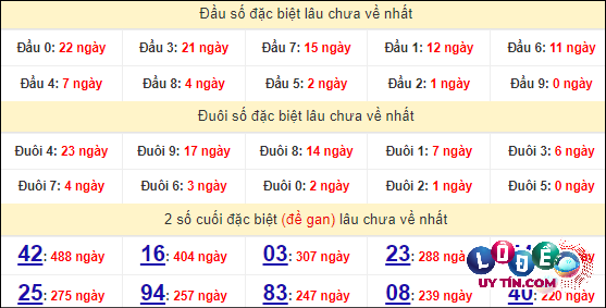 Thống kê nhanh Khánh Hòa ngày 28/4