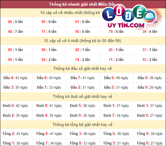 bắt cầu lô đề mb