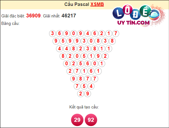 Soi cầu Pascal XSMB ngày 7 tháng 4 