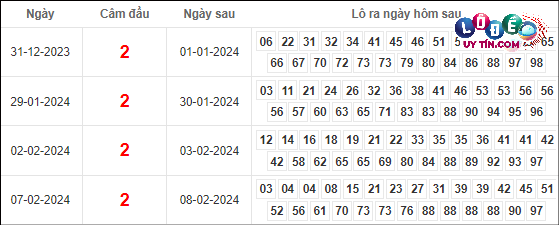 mẹo bắt cầu mb chuẩn