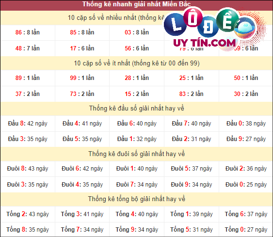 thống kê lô đề chuẩn