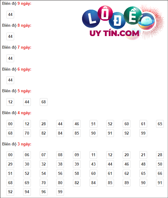 Bắt cầu rồng bạch kim Miền Bắc 4/4/2024