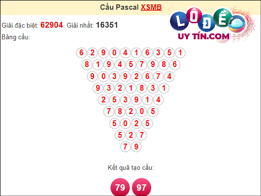 Soi cầu Pascale XSMB ngày 25 tháng 4 