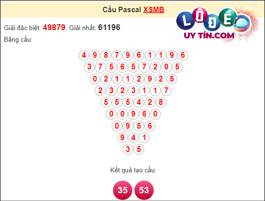 Soi cầu Pascale XSMB ngày 4 tháng 4 