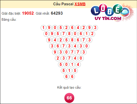 Soi cầu Pascal XSMB ngày 8 tháng 4 