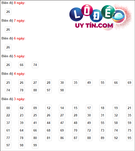 Bắt cầu rồng bạch kim Miền Bắc 3/4/2024