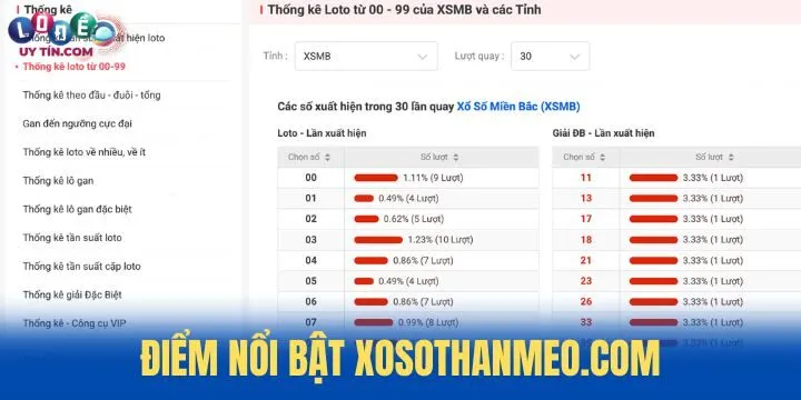 XosoThanMeo.com - Website phân tích KQXS và soi cầu chuẩn 2026 3 Những điểm đáng chú ý của XosoThanMeo.com