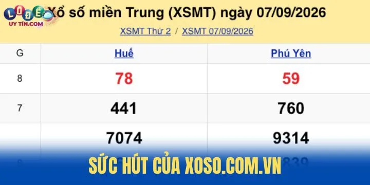 Điểm vượt trội của Xoso.com.vn so với các trang xổ số khác